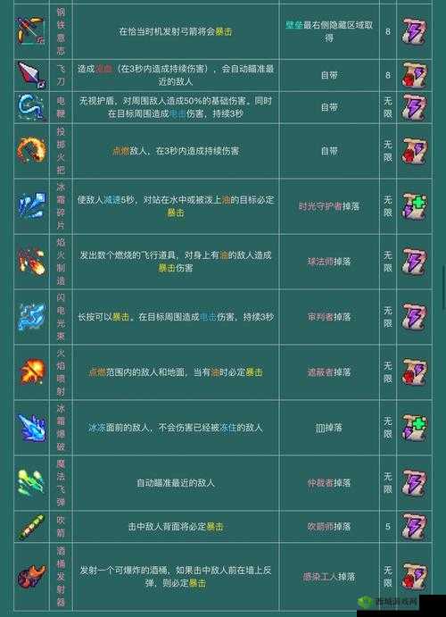 重生细胞坏种武器玩法技巧介绍?