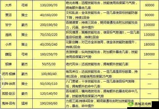 天天三国武将事迹答案分享，答题攻略助你称霸游戏
