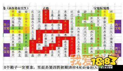 长生劫第三关玄机盘破解攻略:昆仑古木玄机盘开启方法