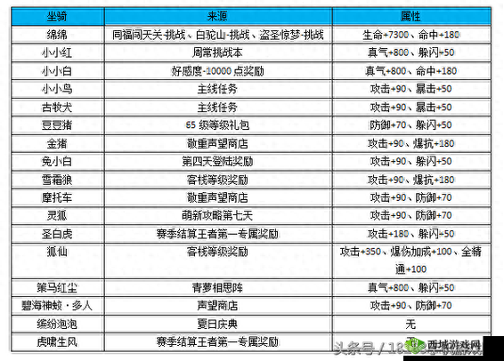 武林外传电影手游新手必备操作指南及玩法详解