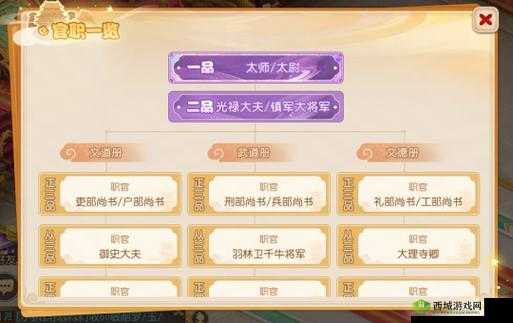 梦幻西游官职攻略:轻松获取官职称号,提升角色实力