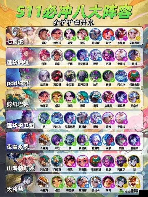 云顶之弈 S2 强势阵容教学:最强雷霆劫阵容玩法全攻略