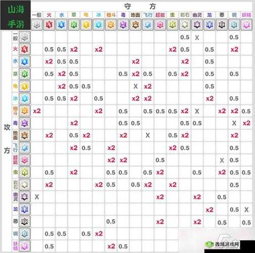 海岛纪元宠物元素克制关系大揭秘:掌握诀窍,称霸宠物世界