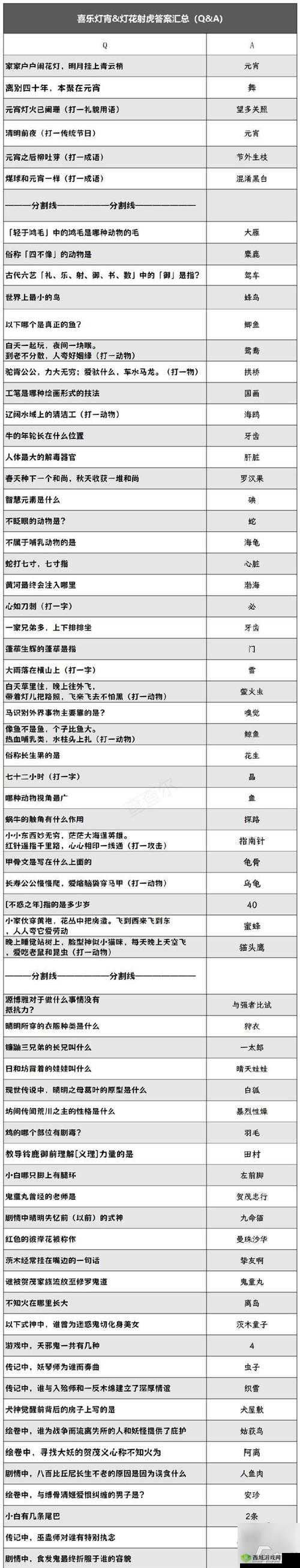 阴阳师 2 月 9 日赏花灯活动答案汇总:第一天