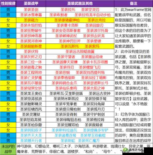 星际战甲攻略:获得Warframe战甲人物详解手册