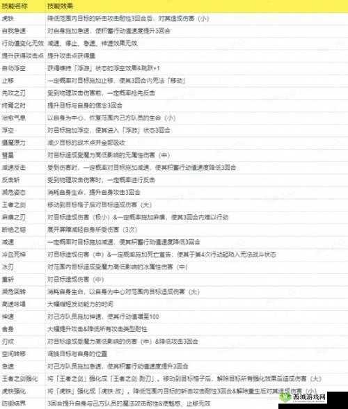 FFBE幻影战争吉尔伽美什属性强度全面剖析及实战评价