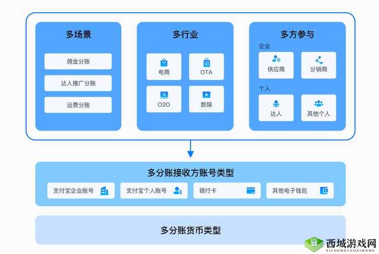 Tom 转入接口 :助力实现高效数据传输与处理