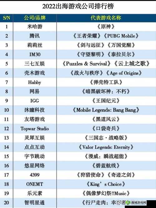 如何在海外市场成功推出游戏:游戏出海分享荟的经验与见解