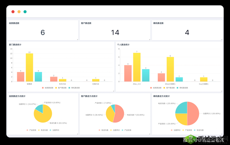 成免费的 crm 是正规还是仿?深入探究其背后的真相