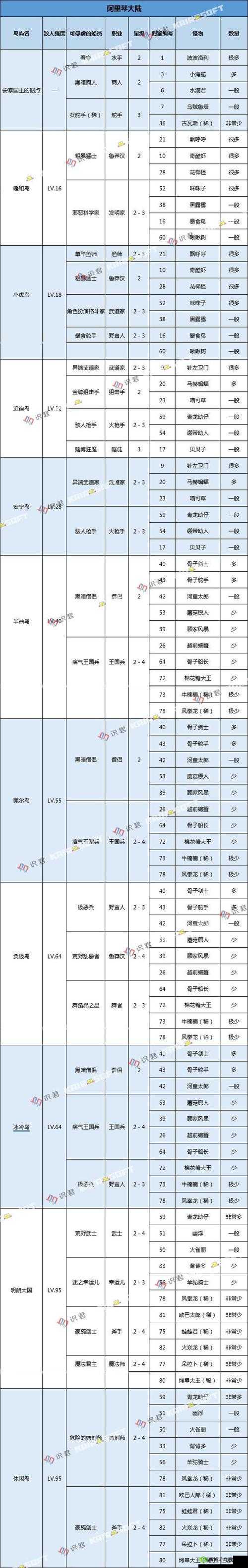 大航海探险物语,揭秘东南尾端群岛的怪物世界