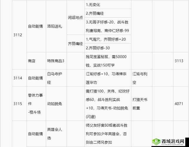侠客风云传online江湖封测大揭秘,新增玩法燃爆期待!