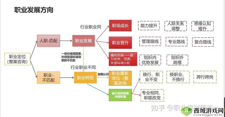 玛雅纪元职业选择推荐,哪个职业好玩在资源管理中的重要性及策略