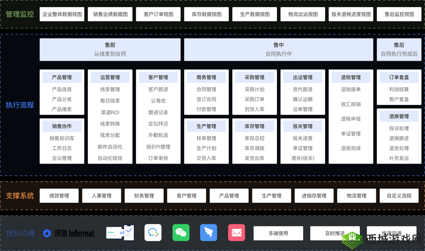 吾享 CRM 客户管理系统:提升企业客户管理效能的利器