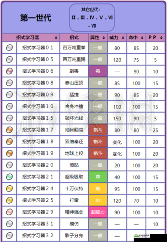 口袋超萌史诗精灵耿鬼技能图鉴,资源管理的艺术