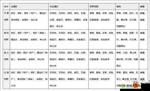 猎魂觉醒矿物探秘，地点汇总与挖矿绝技