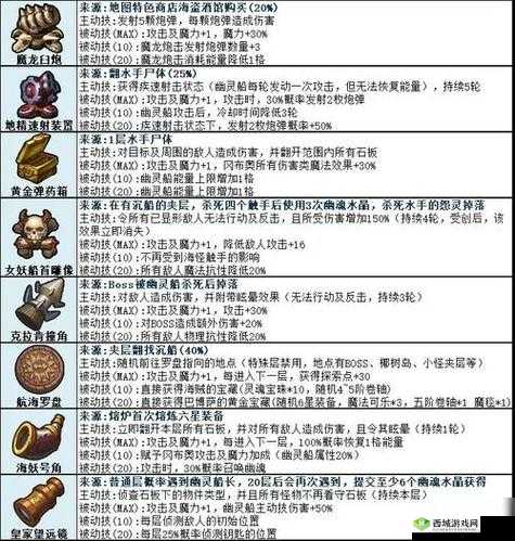 不思议迷宫骷髅岛攻略，完整通关技巧推荐