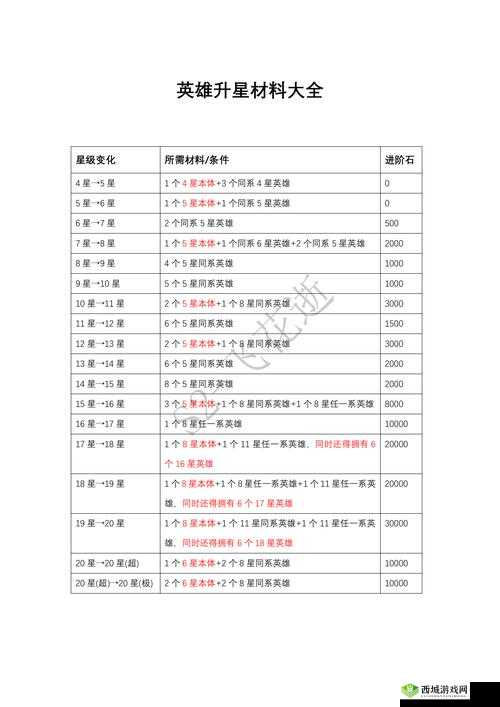 昆仑墟装备升星全解析,材料、步骤与策略