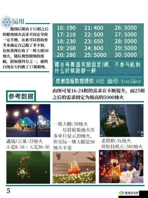 光遇魔法工坊每日免费魔法解析,资源管理、高效利用与最大化价值