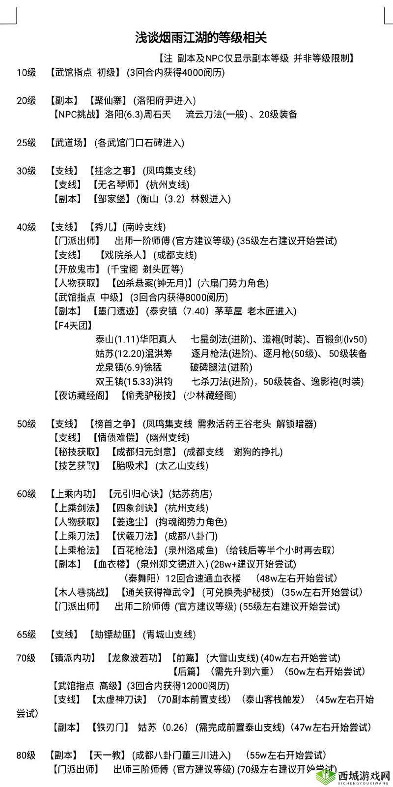 烟雨江湖小小梦想怎么触发,支线任务完成技巧攻略