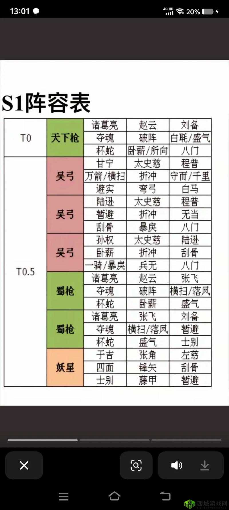 元素方尖新手阵容怎么搭配？新手搭配阵容推荐及未来玩法革命预测