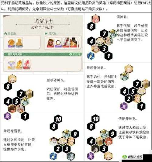 剑网3指尖对弈最强阵容推荐,上分阵容选择攻略