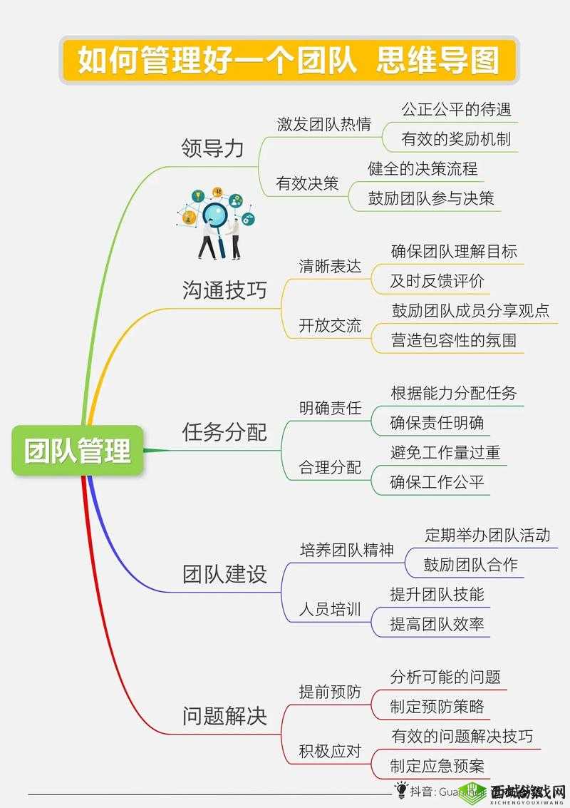 惩戒1~狂热的工作指导预告:如何高效管理团队并提升工作热情?