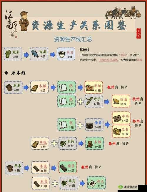 江南百景图麦田探寻，位置、管理与价值最大化