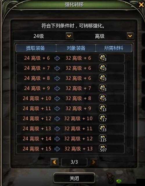 龙之谷2强化转移掉等级吗?转移规则详解