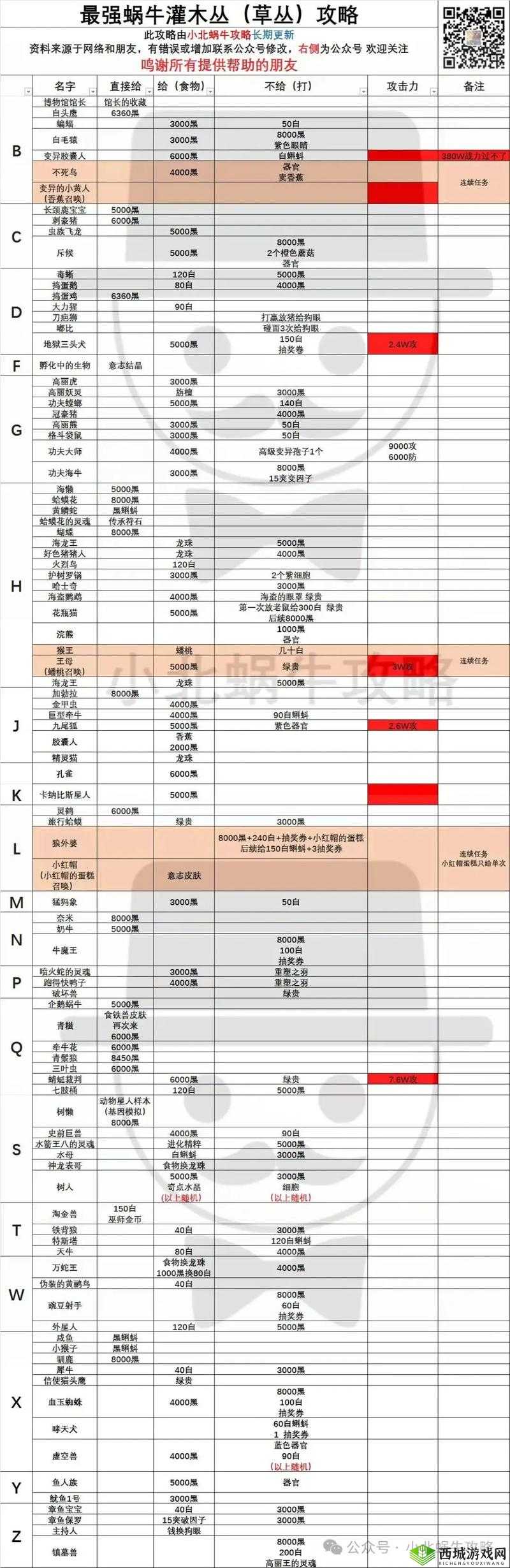 最强蜗牛开发组回信选什么?最佳选择推荐