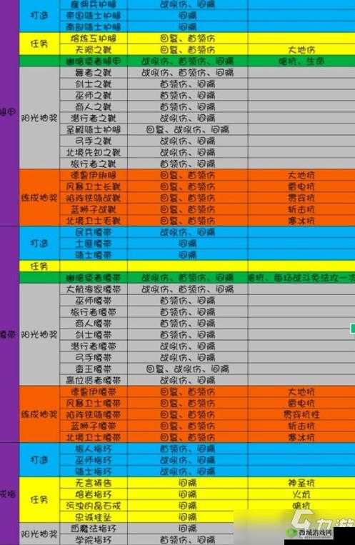 烟雨江湖橙装大全，所有门派势力橙色装备属性深度解析