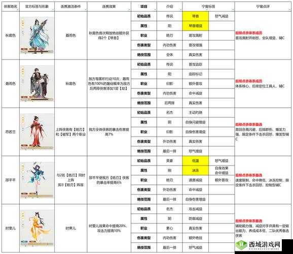 古代人生怎么当侠客,隐藏职业侠客解锁方法介绍及未来玩法革命预测