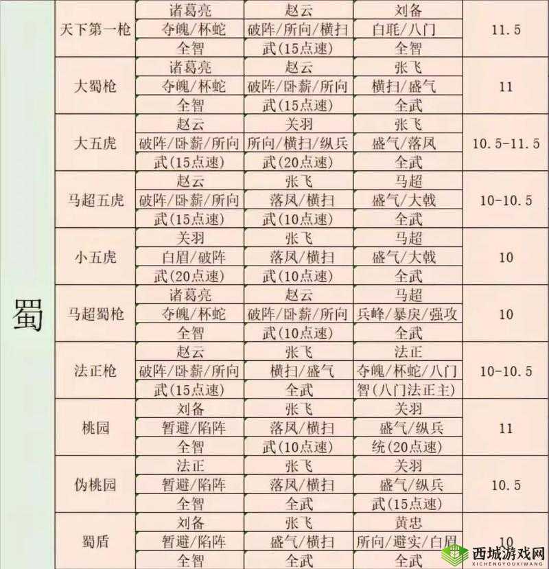 三国志战略版朱桓怎么用?战法阵容搭配攻略